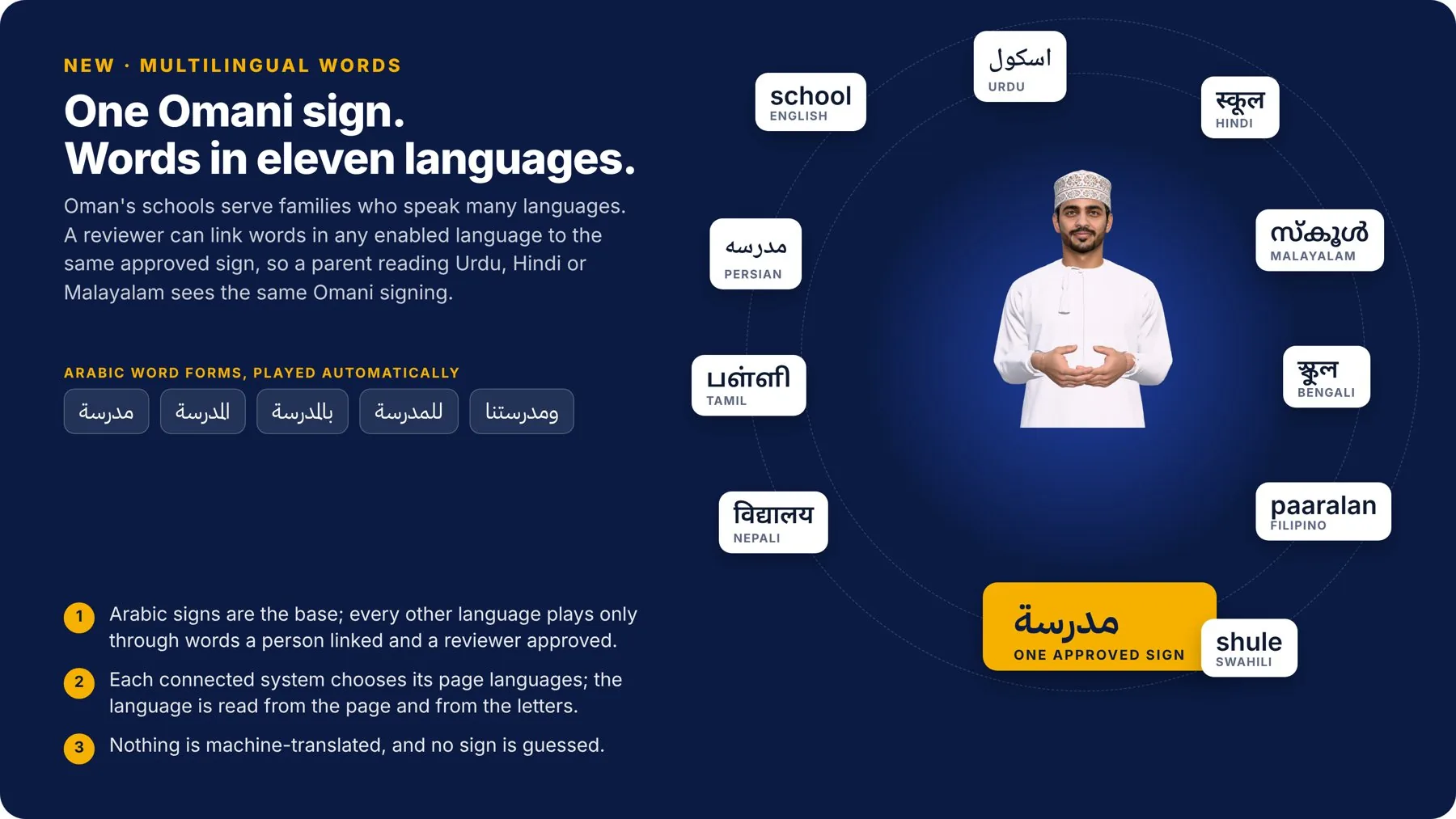 Bayan — Omani Sign-Language Avatar — languages screen