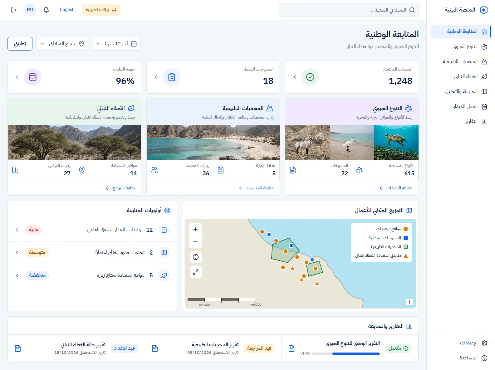 لوحة المتابعة الوطنية مع وحدات التنوع الحيوي والمحميات والغطاء النباتي