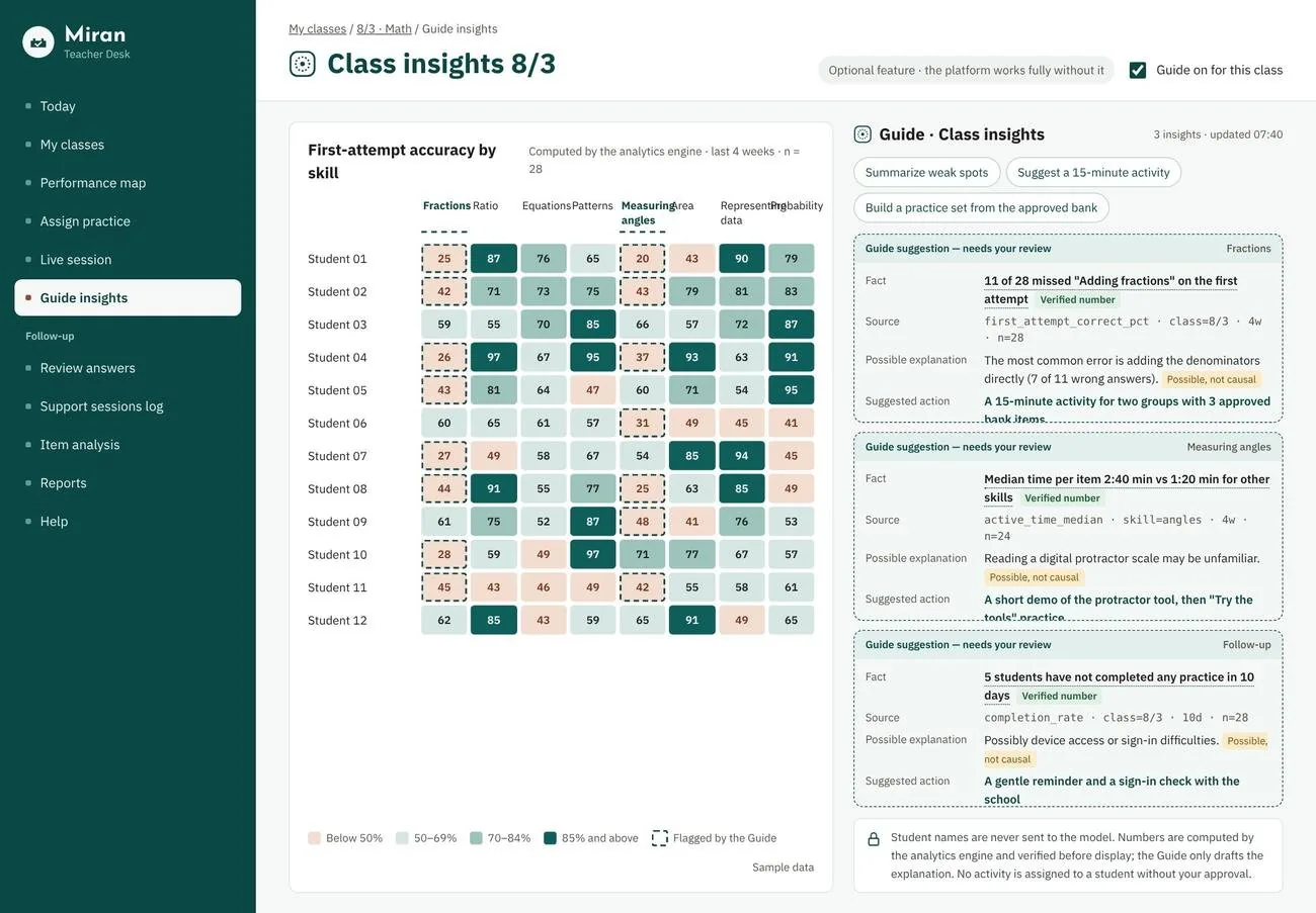 Miran — Digital Assessment Platform
