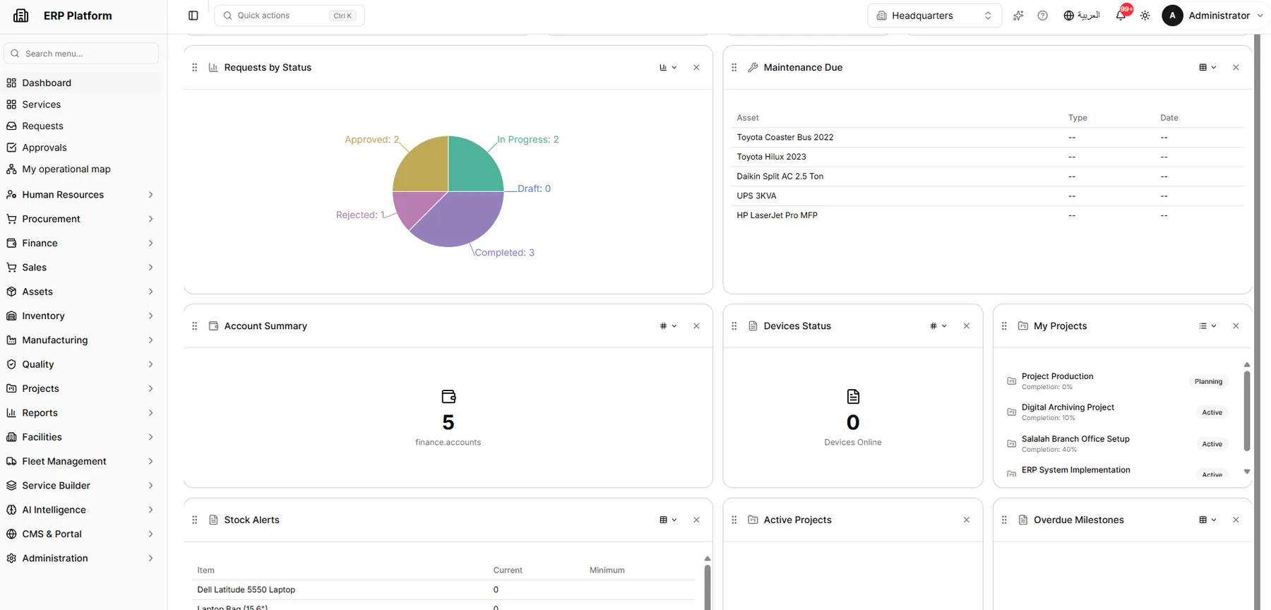 Main workspace with indicators and pending tasks.