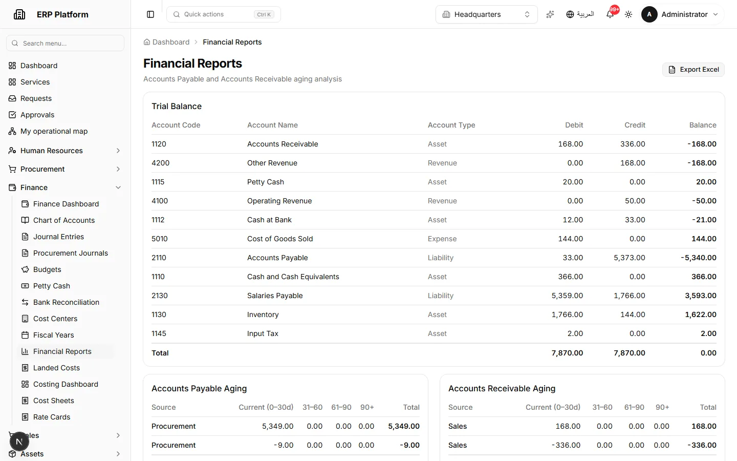Financial reports, trial balance and budget comparison.