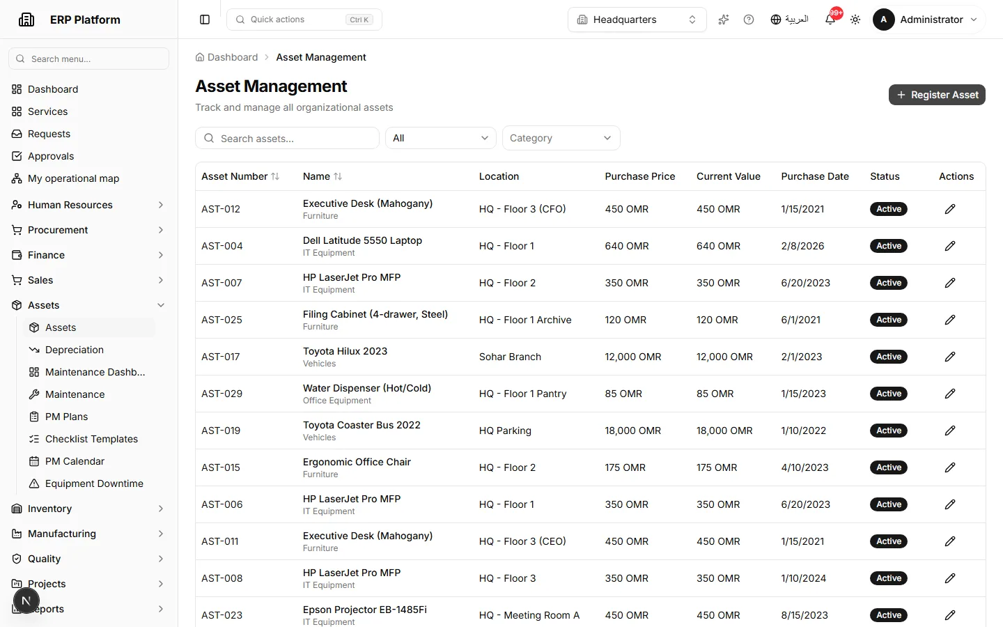 Asset register, custody, value and status.